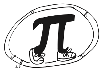 Pi Day 2024 Results